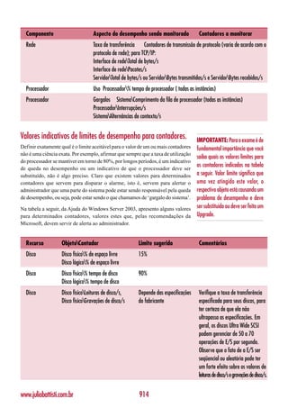 Componente                       Aspecto do desempenho sendo monitorado               Contadores a monitorar
  Rede                             Taxa de transferência Contadores de transmissão de protocolo (varia de acordo com o
                                   protocolo de rede); para TCP/IP:
                                   Interface de redeTotal de bytes/s
                                   Interface de redePacotes/s
                                   ServidorTotal de bytes/s ou ServidorBytes transmitidos/s e ServidorBytes recebidos/s
  Processador                      Uso Processador% tempo de processador ( todas as instâncias)
  Processador                      Gargalos SistemaComprimento da fila de processador (todas as instâncias)
                                   ProcessadorInterrupções/s
                                   SistemaAlternâncias de contexto/s


Valores indicativos de limites de desempenho para contadores.                 IMPORTANTE: Para o exame é de
Definir exatamente qual é o limite aceitável para o valor de um ou mais contadores
                                                                              fundamental importância que você
não é uma ciência exata. Por exemplo, afirmar que sempre que a taxa de utilização
                                                                              saiba quais os valores limites para
do processador se mantiver em torno de 80%, por longos períodos, é um indicativo
                                                                              os contadores indicados na tabela
de queda no desempenho ou um indicativo de que o processador deve ser
substituído, não é algo preciso. Claro que existem valores para determinados  a seguir. Valor limite significa que
contadores que servem para disparar o alarme, isto é, servem para alertar o   uma vez atingido este valor, o
administrador que uma parte do sistema pode estar sendo responsável pela quedarespectivo objeto está causando um
                                                                              problema de desempenho e deve
de desempenho, ou seja, pode estar sendo o que chamamos de ‘gargalo do sistema’.

Na tabela a seguir, da Ajuda do Windows Server 2003, apresento alguns valores ser substituído ou deve ser feito um
para determinados contadores, valores estes que, pelas recomendações da Upgrade.
Microsoft, devem servir de alerta ao administrador.


  Recurso          ObjetoContador                       Limite sugerido                Comentários
  Disco            Disco físico% de espaço livre        15%
                   Disco lógico% de espaço livre
  Disco            Disco físico% tempo de disco         90%
                   Disco lógico% tempo de disco
  Disco            Disco físicoLeituras de disco/s,     Depende das especificações     Verifique a taxa de transferência
                   Disco físicoGravações de disco/s     do fabricante                  especificada para seus discos, para
                                                                                        ter certeza de que ela não
                                                                                        ultrapassa as especificações. Em
                                                                                        geral, os discos Ultra Wide SCSI
                                                                                        podem gerenciar de 50 a 70
                                                                                        operações de E/S por segundo.
                                                                                        Observe que o fato de a E/S ser
                                                                                        seqüencial ou aleatória pode ter
                                                                                        um forte efeito sobre os valores de
                                                                                        leituras de disco/s e gravações de disco/s.


www.juliobattisti.com.br                                  914
 