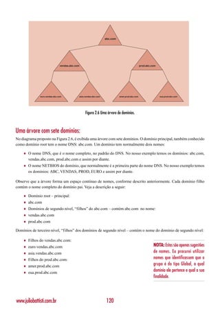 abc.com




                                vendas.abc.com                                                       prod.abc.com




               euro.vendas.abc.com               asia.vendas.abc.com             amer.prod.abc.com                  eua.prod.abc.com




                                                      Figura 2.6 Uma árvore de domínios.



Uma árvore com sete domínios:
No diagrama proposto na Figura 2.6, é exibida uma árvore com sete domínios. O domínio principal, também conhecido
como domínio root tem o nome DNS: abc.com. Um domínio tem normalmente dois nomes:

    ♦   O nome DNS, que é o nome completo, no padrão do DNS. No nosso exemplo temos os domínios: abc.com,
        vendas.abc.com, prod.abc.com e assim por diante.
    ♦   O nome NETBIOS do domínio, que normalmente é a primeira parte do nome DNS. No nosso exemplo temos
        os domínios: ABC, VENDAS, PROD, EURO e assim por diante.

Observe que a árvore forma um espaço contínuo de nomes, conforme descrito anteriormente. Cada domínio filho
contém o nome completo do domínio pai. Veja a descrição a seguir:

    ♦   Domínio root – principal:
    ♦   abc.com
    ♦   Domínios de segundo nível, “filhos” do abc.com – contém abc.com no nome:
    ♦   vendas.abc.com
    ♦   prod.abc.com

Domínios de terceiro nível, “filhos” dos domínios de segundo nível – contém o nome do domínio de segundo nível:

    ♦   Filhos do vendas.abc.com:
    ♦   euro.vendas.abc.com                                                                                    NOTA: Estas são apenas sugestões
    ♦   asia.vendas.abc.com                                                                                    de nomes. Eu procurei utilizar
    ♦   Filhos do prod.abc.com:                                                                                nomes que identificassem que o
    ♦   amer.prod.abc.com                                                                                      grupo é do tipo Global, a qual
    ♦   eua.prod.abc.com
                                                                                                               domínio ele pertence e qual a sua
                                                                                                               finalidade.




www.juliobattisti.com.br                                                120
 