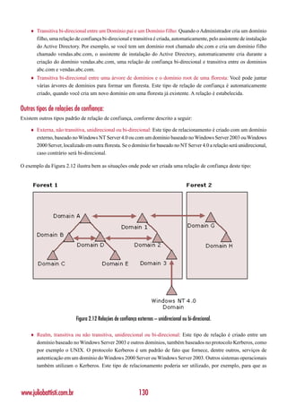 ♦   Transitiva bi-direcional entre um Domínio pai e um Domínio filho: Quando o Administrador cria um domínio
        filho, uma relação de confiança bi-direcional e transitiva é criada, automaticamente, pelo assistente de instalação
        do Active Directory. Por exemplo, se você tem um domínio root chamado abc.com e cria um domínio filho
        chamado vendas.abc.com, o assistente de instalação do Active Directory, automaticamente cria durante a
        criação do domínio vendas.abc.com, uma relação de confiança bi-direcional e transitiva entre os dominios
        abc.com e vendas.abc.com.
    ♦   Transitiva bi-direcional entre uma árvore de domínios e o domínio root de uma floresta: Você pode juntar
        várias árvores de domínios para formar um floresta. Este tipo de relação de confiança é automaticamente
        criado, quando você cria um novo domínio em uma floresta já existente. A relação é estabelecida.

Outros tipos de relações de confiança:
Existem outros tipos padrão de relação de confiança, conforme descrito a seguir:

    ♦   Externa, não transitiva, unidirecional ou bi-direcional: Este tipo de relacionamento é criado com um domínio
        externo, baseado no Windows NT Server 4.0 ou com um domínio baseado no Windows Server 2003 ou Windows
        2000 Server, localizado em outra floresta. Se o domínio for baseado no NT Server 4.0 a relação será unidirecional,
        caso contrário será bi-direcional.

O exemplo da Figura 2.12 ilustra bem as situações onde pode ser criada uma relação de confiança deste tipo:




                           Figura 2.12 Relações de confiança externas – unidirecional ou bi-direcional.

    ♦   Realm, transitiva ou não transitiva, unidirecional ou bi-direcional: Este tipo de relação é criado entre um
        domínio baseado no Windows Server 2003 e outros domínios, também baseados no protocolo Kerberos, como
        por exemplo o UNIX. O protocolo Kerberos é um padrão de fato que fornece, dentre outros, serviços de
        autenticação em um domínio do Windows 2000 Server ou Windows Server 2003. Outros sistemas operacionais
        também utilizam o Kerberos. Este tipo de relacionamento poderia ser utilizado, por exemplo, para que as




www.juliobattisti.com.br                                      130
 