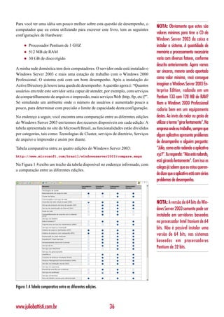 Para você ter uma idéia um pouco melhor sobre esta questão de desempenho, o
                                                                                     NOTA: Obviamente que estes são
computador que eu estou utilizando para escrever este livro, tem as seguintes
configurações de Hardware:
                                                                                     valores mínimos para tirar o CD do
                                                                                     Windows Server 2003 da caixa e
     ◆   Processador Pentium de 1 GHZ                                                instalar o sistema. A quantidade de
     ◆   512 MB de RAM                                                               memória e processamento necessária
     ◆   30 GB de disco rígido                                                       varia com diversos fatores, conforme
                                                                                     descrito anteriormente. Agora vamos
A minha rede doméstica tem dois computadores. O servidor onde está instalado o
                                                                                     ser sinceros, mesmo sendo apontado
Windows Server 2003 e mais uma estação de trabalho com o Windows 2000
Professional. O sistema está com um bom desempenho. Após a instalação do             como valor mínimo, você consegue
Active Directory já houve uma queda de desempenho. A questão agora é: “Quantos       imaginar o Windows Server 2003 En-
usuários em rede este servidor seria capaz de atender, por exemplo, com serviços     terprise Edition, rodando em um
de compartilhamento de arquivos e impressão, mais serviços Web (http, ftp, etc)?”.   Pentium 133 com 128 MB de RAM?
Só simulando um ambiente onde o número de usuários é aumentado pouco a               Nem o Windows 2000 Professional
pouco, para determinar com precisão o limite de capacidade desta configuração.       rodaria bem em um equipamento
No endereço a seguir, você encontra uma comparação entre as diferentes edições       destes. Ao invés de rodar eu gosto de
do Windows Server 2003 em termos dos recursos disponíveis em cada edição. A          utilizar o termo “girar lentamente”. Na
tabela apresentada no site da Microsoft Brasil, as funcionalidades estão divididas   empresa onde eu trabalho, sempre que
por categorias, tais como: Tecnologias de Cluster, serviços de diretório, Serviços   algum aplicativo apresenta problemas
de arquivo e impressão e assim por diante.
                                                                                     de desempenho e alguém pergunta:
Tabela comparativa entre as quatro edições do Windows Server 2003:                   “Júlio, como está rodando o aplicativo
http://www.microsoft.com/brasil/windowsserver2003/compare.mspx                       xyz?”. Eu respondo: “Não está rodando,
                                                                                     está girando lentamente”. Com isso os
Na Figura 1.4 exibo um trecho da tabela disponível no endereço informado, com
                                                                                     colegas já sabem que eu estou queren-
a comparação entre as diferentes edições.
                                                                                     do dizer que o aplicativo está com sérios
                                                                                     problemas de desempenho.



                                                                                     NOTA: A versão de 64 bits do Win-
                                                                                     dows Server 2003 somente pode ser
                                                                                     instalada em servidores baseados
                                                                                     no processador Intel Itanium de 64
                                                                                     bits. Não é possível instalar uma
                                                                                     versão de 64 bits, nos sistemas
                                                                                     baseados em processadores
                                                                                     Pentium de 32 bits.




Figura 1.4 Tabela comparativa entre as diferentes edições.



www.juliobattisti.com.br                                     36
 
