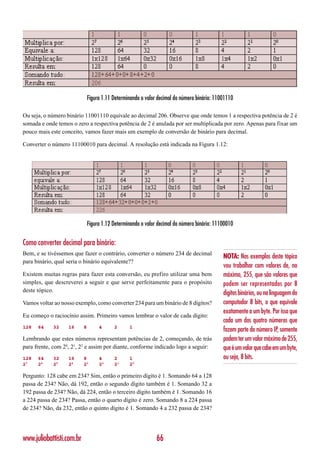 Figura 1.11 Determinando o valor decimal do número binário: 11001110

Ou seja, o número binário 11001110 equivale ao decimal 206. Observe que onde temos 1 a respectiva potência de 2 é
somada e onde temos o zero a respectiva potência de 2 é anulada por ser multiplicada por zero. Apenas para fixar um
pouco mais este conceito, vamos fazer mais um exemplo de conversão de binário para decimal.

Converter o número 11100010 para decimal. A resolução está indicada na Figura 1.12:




                               Figura 1.12 Determinando o valor decimal do número binário: 11100010


Como converter decimal para binário:
Bem, e se tivéssemos que fazer o contrário, converter o número 234 de decimal
                                                                                              NOTA: Nos exemplos deste tópico
para binário, qual seria o binário equivalente??
                                                                                              vou trabalhar com valores de, no
Existem muitas regras para fazer esta conversão, eu prefiro utilizar uma bem                  máximo, 255, que são valores que
simples, que descreverei a seguir e que serve perfeitamente para o propósito                  podem ser representados por 8
deste tópico.                                                                                 dígitos binários, ou na linguagem do
Vamos voltar ao nosso exemplo, como converter 234 para um binário de 8 dígitos?               computador 8 bits, o que equivale
                                                                                              exatamente a um byte. Por isso que
Eu começo o raciocínio assim. Primeiro vamos lembrar o valor de cada dígito:
                                                                                              cada um dos quatro números que
128   64    32     16      8        4      2      1
                                                                                              fazem parte do número IP, somente
Lembrando que estes números representam potências de 2, começando, de trás                    podem ter um valor máximo de 255,
para frente, com 20, 21, 22 e assim por diante, conforme indicado logo a seguir:              que é um valor que cabe em um byte,
128   64    32     16      8        4      2      1                                           ou seja, 8 bits.
27    26    25     24      23       22     21     20

Pergunto: 128 cabe em 234? Sim, então o primeiro dígito é 1. Somando 64 a 128
passa de 234? Não, dá 192, então o segundo dígito também é 1. Somando 32 a
192 passa de 234? Não, dá 224, então o terceiro dígito também é 1. Somando 16
a 224 passa de 234? Passa, então o quarto dígito é zero. Somando 8 a 224 passa
de 234? Não, da 232, então o quinto dígito é 1. Somando 4 a 232 passa de 234?




www.juliobattisti.com.br                                       66
 