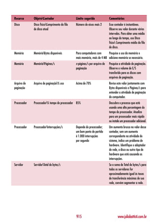 Windows server 2003 curso completo