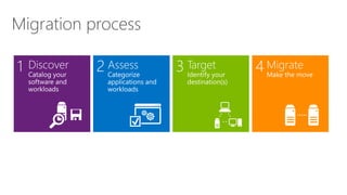 Windows Server 2003 Migration - Presented by Atidan | PPTX