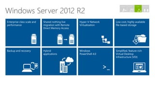 Windows Server 2003 Migration - Presented by Atidan | PPTX