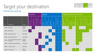 Windows Server 2003 Migration - Presented by Atidan | PPTX
