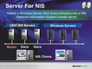 Server For NIS NIS Clients UNIX NIS Servers Master Slave Windows Servers Slave Makes a Windows Server 2003 Active Directory into a NIS (Network Information System) master server 