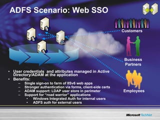 ADFS Scenario: Web SSO User credentials  and attributes managed in Active Directory/ADAM at the application Benefits: Single sign-on to farm of IISv6 web apps Stronger authentication via forms, client-side certs ADAM support: LDAP user store in perimeter Support for “road warrior” applications Windows Integrated Auth for internal users ADFS auth for external users Customers Business Partners Employees 