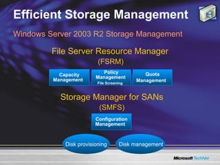 Efficient Storage Management Windows Server 2003 R2 Storage Management (FSRM) (SMFS) Capacity Management  Policy Management   File Screening   Quota Management  Configuration Management  File Server Resource Manager Storage Manager for SANs Disk provisioning  Disk management 