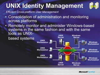 UNIX Identity Management Consolidation of administration and monitoring across platforms Remotely monitor and administer Windows-based systems in the same fashion and with the same tools as UNIX- based systems Efficient Cross-platform User Management UNIX Server Windows  Server Windows  Workstation UNIX Workstation Windows  Server UNIX Server UNIX Workstation UNIX Workstation Windows  Workstation Windows  Workstation 