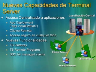 Windows Server2008