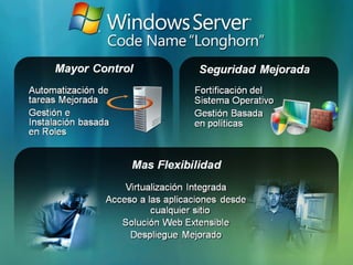 Windows Server2008