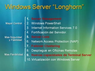 Windows Server2008