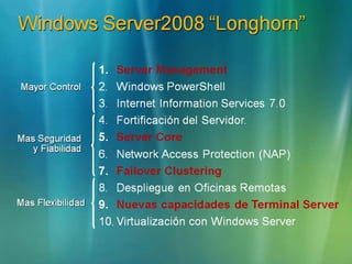 Windows Server2008