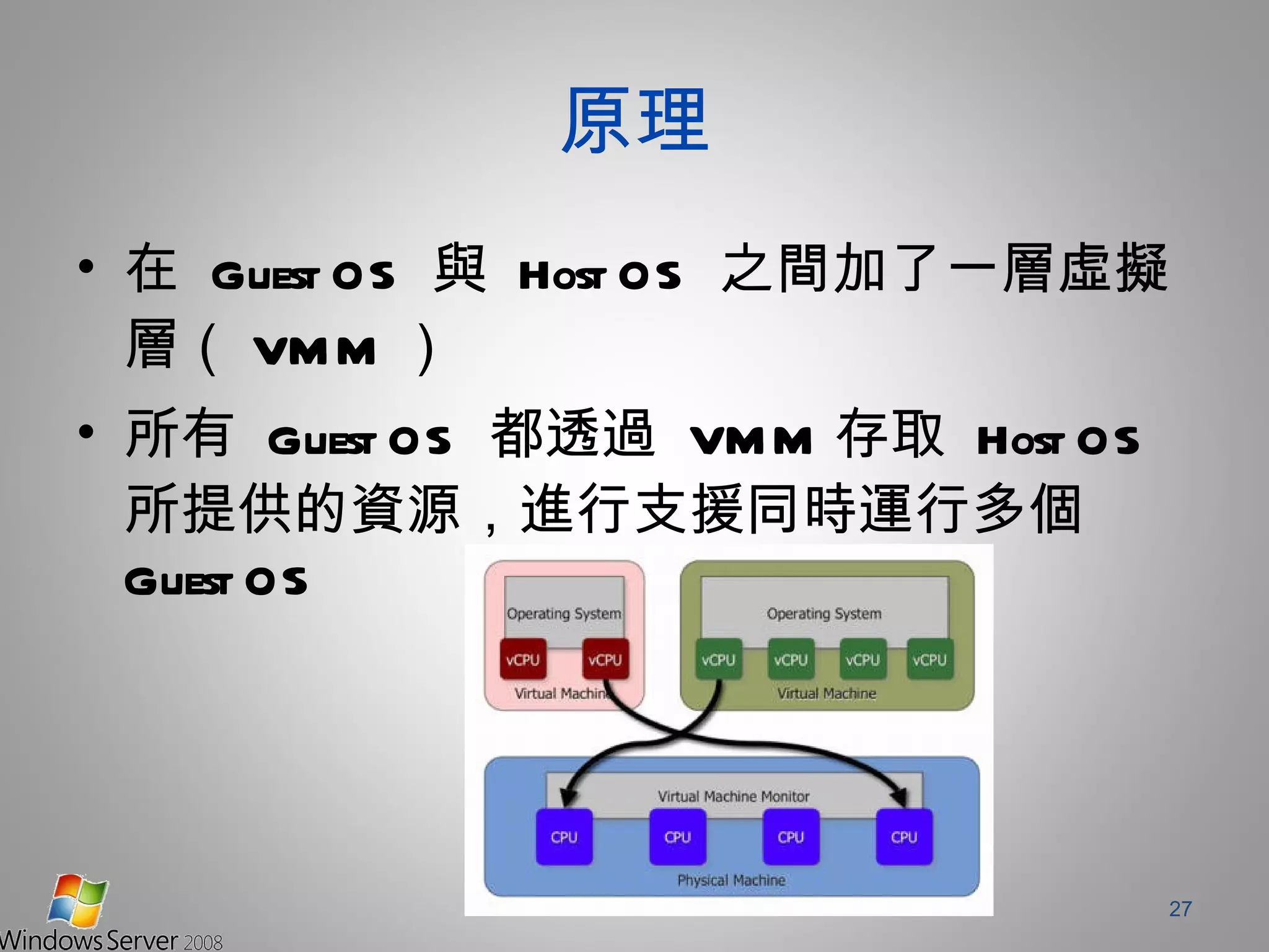 原理 在  Guest OS  與  Host OS  之間加了一層虛擬層（ VMM ） 所有  Guest OS  都透過  VMM 存取  Host OS 所提供的資源，進行支援同時運行多個 Guest OS 