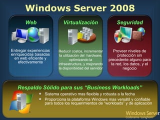 Reducir costos, incrementar la utilización del  hardware, optimizando la infraestructura, y mejorando la disponibiidad del servidor Entregar experiencias enriquecidas basadas en web eficiente y efectivamente Proveer niveles de protección sin precedente alguno para la red, los datos, y el negocio Sistema operativo mas flexible y robusta a la fecha Proporciona la plataforma Windows mas versátil y confiable para todos los requerimientos de “workloads” y de aplicación Windows Server 2008 Seguridad Web Virtualización Respaldo Sólido para sus “Business Workloads” 