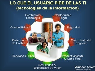 LO QUE EL USUARIO PIDE DE LAS TI (tecnologias de la informacion) Resultados &  Generación de Valor Productividad de Usuario Final Conexión al Cliente Crecimiento del Negocio Seguridad Competitividad Cambios en Tecnología Conformidad Legal Reducción de Costes 