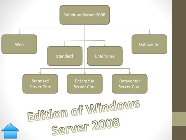 Windows Server 2008