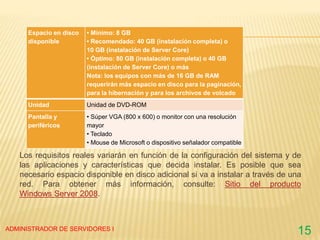 Los requisitos reales variarán en función de la configuración del sistema y de
las aplicaciones y características que decida instalar. Es posible que sea
necesario espacio disponible en disco adicional si va a instalar a través de una
red. Para obtener más información, consulte: Sitio del producto
Windows Server 2008.
ADMINISTRADOR DE SERVIDORES I
15
Espacio en disco
disponible
• Mínimo: 8 GB
• Recomendado: 40 GB (instalación completa) o
10 GB (instalación de Server Core)
• Óptimo: 80 GB (instalación completa) o 40 GB
(instalación de Server Core) o más
Nota: los equipos con más de 16 GB de RAM
requerirán más espacio en disco para la paginación,
para la hibernación y para los archivos de volcado
Unidad Unidad de DVD-ROM
Pantalla y
periféricos
• Súper VGA (800 x 600) o monitor con una resolución
mayor
• Teclado
• Mouse de Microsoft o dispositivo señalador compatible
 
