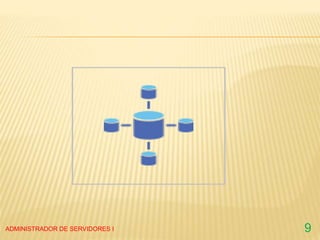 ADMINISTRADOR DE SERVIDORES I 9
 