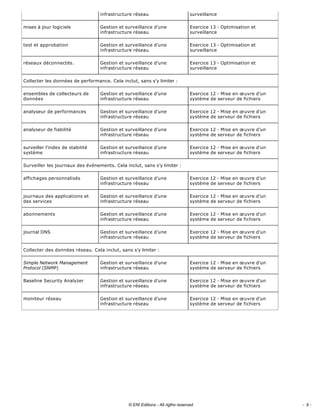 Windows server 2008_-_examen_mcts_70-642