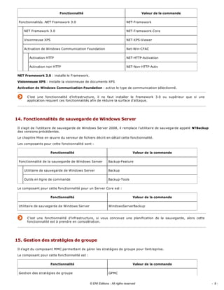 NET Framework 3.0 : installe le Framework. 
Visionneuse XPS : installe la visionneuse de documents XPS 
Activation de Windows Communication Foundation : active le type de communication sélectionné. 
C’est  une  fonctionnalité  d’infrastructure,  il  ne  faut  installer  le  Framework  3.0  ou  supérieur  que  si  une 
application requiert ces fonctionnalités afin de réduire la surface d’attaque. 
14. Fonctionnalités de sauvegarde de Windows Server 
Il s’agit de l’utilitaire de sauvegarde de Windows Server 2008, il remplace l’utilitaire de sauvegarde appelé NTBackup 
des versions précédentes. 
Le chapitre Mise en œuvre du serveur de fichiers décrit en détail cette fonctionnalité. 
Les composants pour cette fonctionnalité sont : 
Le composant pour cette fonctionnalité pour un Server Core est : 
C’est  une  fonctionnalité  d’infrastructure,  si  vous  concevez  une  planification  de  la  sauvegarde,  alors  cette 
fonctionnalité est à prendre en considération. 
15. Gestion des stratégies de groupe 
Il s’agit du composant MMC permettant de gérer les stratégies de groupe pour l’entreprise. 
Le composant pour cette fonctionnalité est : 
Fonctionnalité  Valeur de la commande 
Fonctionnalités .NET Framework 3.0  NET­Framework 
NET Framework 3.0  NET­Framework­Core 
Visionneuse XPS  NET­XPS­Viewer 
Activation de Windows Communication Foundation  Net­Win­CFAC 
Activation HTTP  NET­HTTP­Activation 
Activation non HTTP  NET­Non­HTTP­Activ 
Fonctionnalité  Valeur de la commande 
Fonctionnalité de la sauvegarde de Windows Server  Backup­Feature 
Utilitaire de sauvegarde de Windows Server  Backup 
Outils en ligne de commande  Backup­Tools 
Fonctionnalité  Valeur de la commande 
Utilitaire de sauvegarde de Windows Server  WindowsServerBackup 
Fonctionnalité  Valeur de la commande 
Gestion des stratégies de groupe  GPMC 
- 9 -© ENI Editions - All rigths reserved
 
