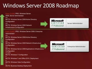 Validates expert level skills within a specific technology