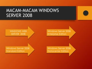 Windows Server 2008 | PPTX