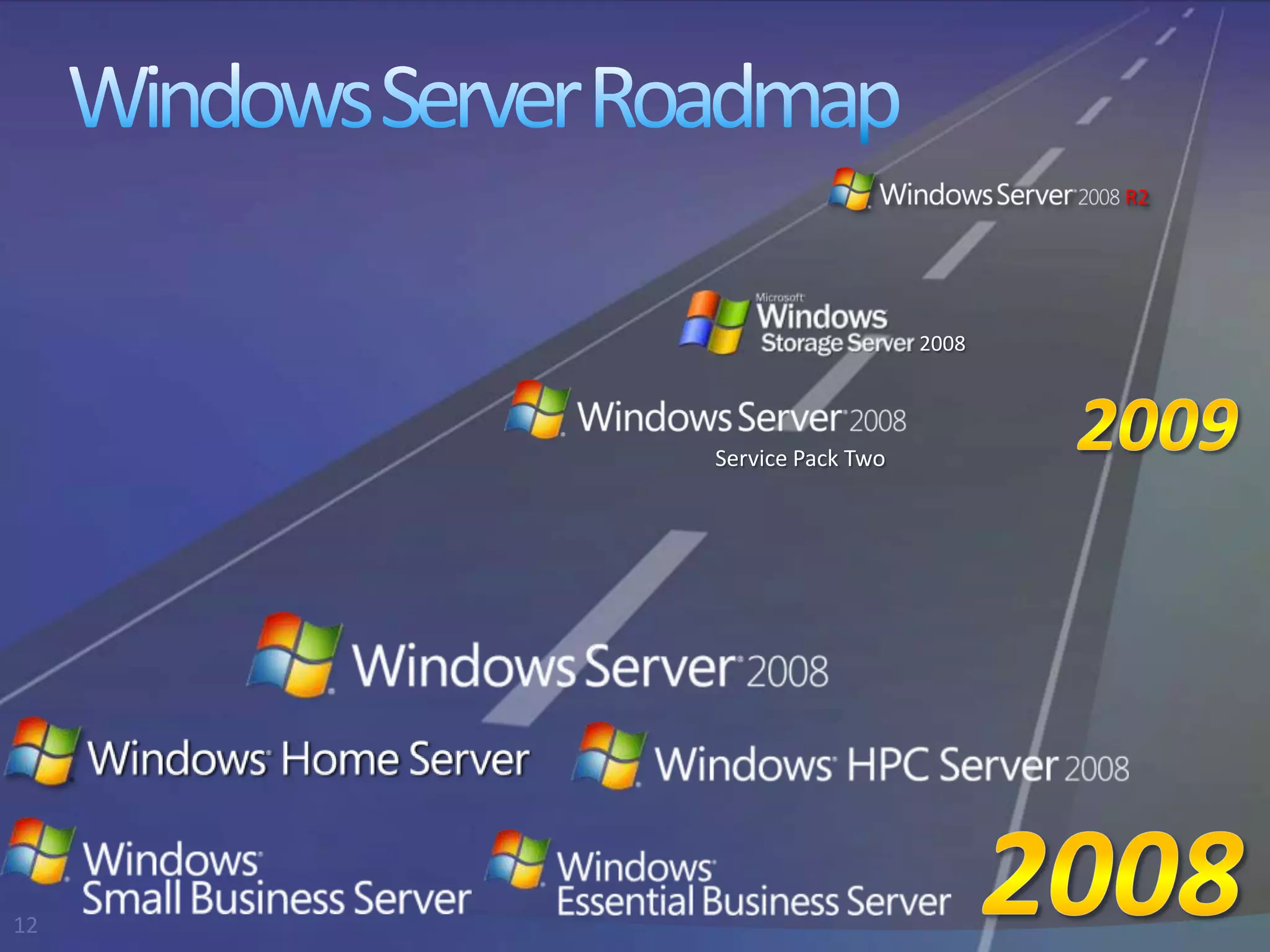 Windows Server RoadmapR220092008 Service Pack Two2008