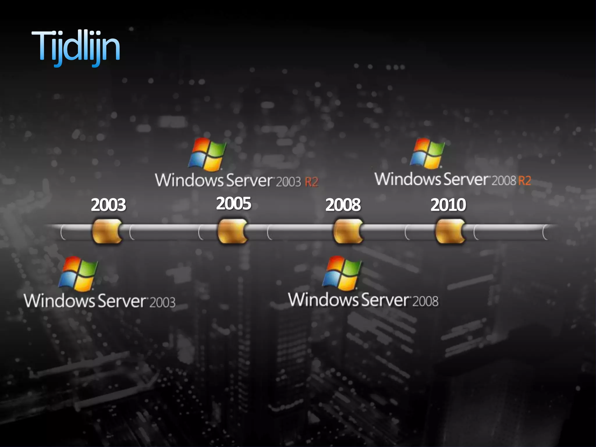 Tijdlijn2008200320052010