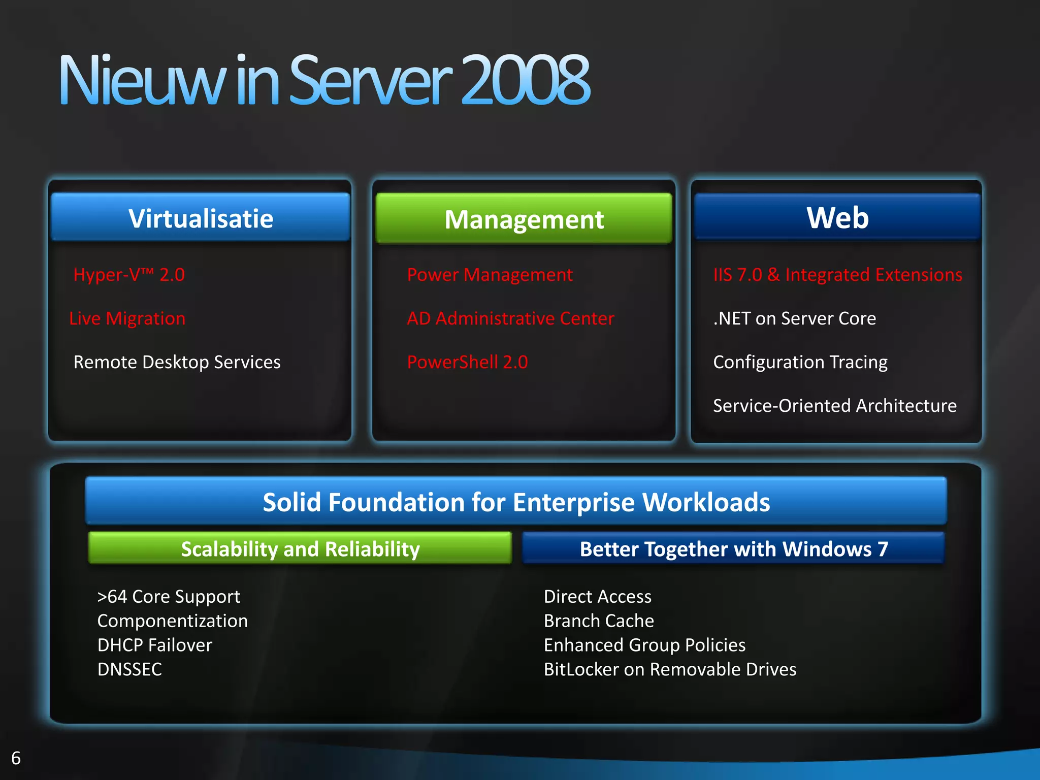 Nieuw in Server 2008ManagementWebVirtualisatieIIS 7.0 & Integrated Extensions .NET on Server CoreConfiguration TracingService-Oriented ArchitectureHyper-V™ 2.0Live Migration  Remote Desktop ServicesPower ManagementAD Administrative CenterPowerShell 2.0Solid Foundation for Enterprise WorkloadsBetter Together with Windows 7Scalability and ReliabilityDirect AccessBranch CacheEnhanced Group Policies BitLocker on Removable Drives>64 Core SupportComponentizationDHCP FailoverDNSSEC