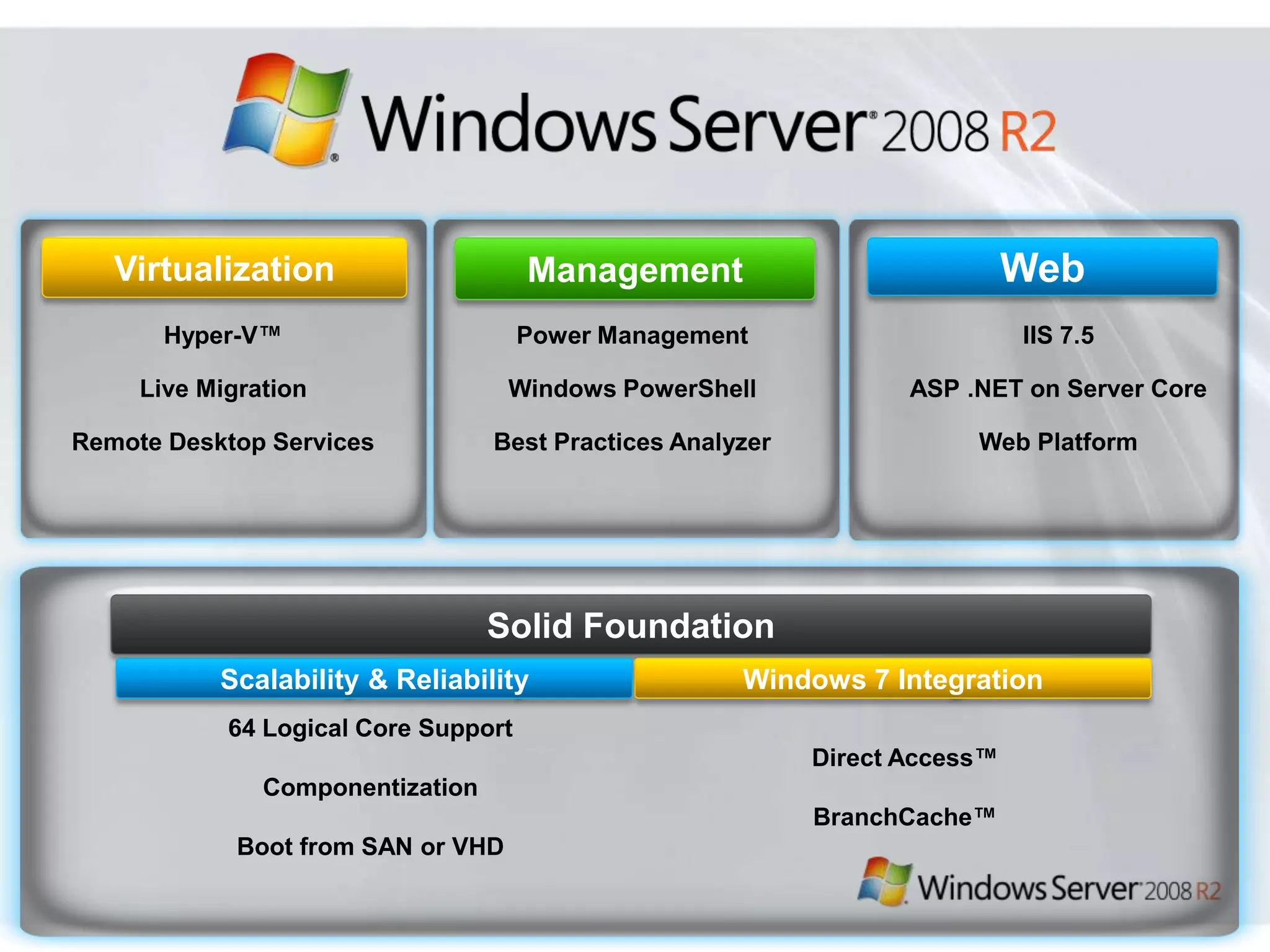 Virtualization                     Management                             Web
       Hyper-V™                       Power Management                       IIS 7.5

     Live Migration                 Windows PowerShell             ASP .NET on Server Core

Remote Desktop Services           Best Practices Analyzer               Web Platform




                                  Solid Foundation
           Scalability & Reliability                  Windows 7 Integration
            64 Logical Core Support
                                                            Direct Access™
               Componentization
                                                            BranchCache™
             Boot from SAN or VHD
 