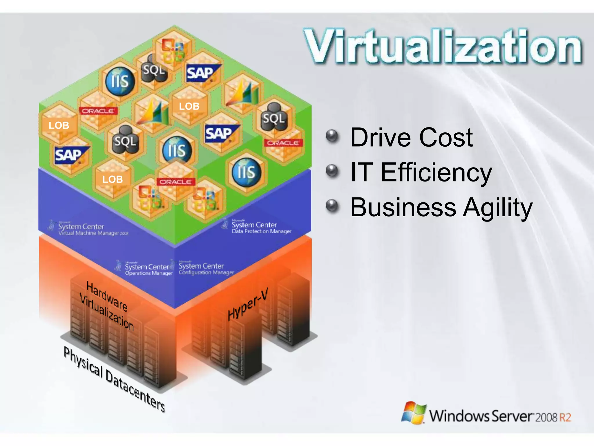 LOB
LOB
                  Drive Cost
      LOB         IT Efficiency
                  Business Agility
 