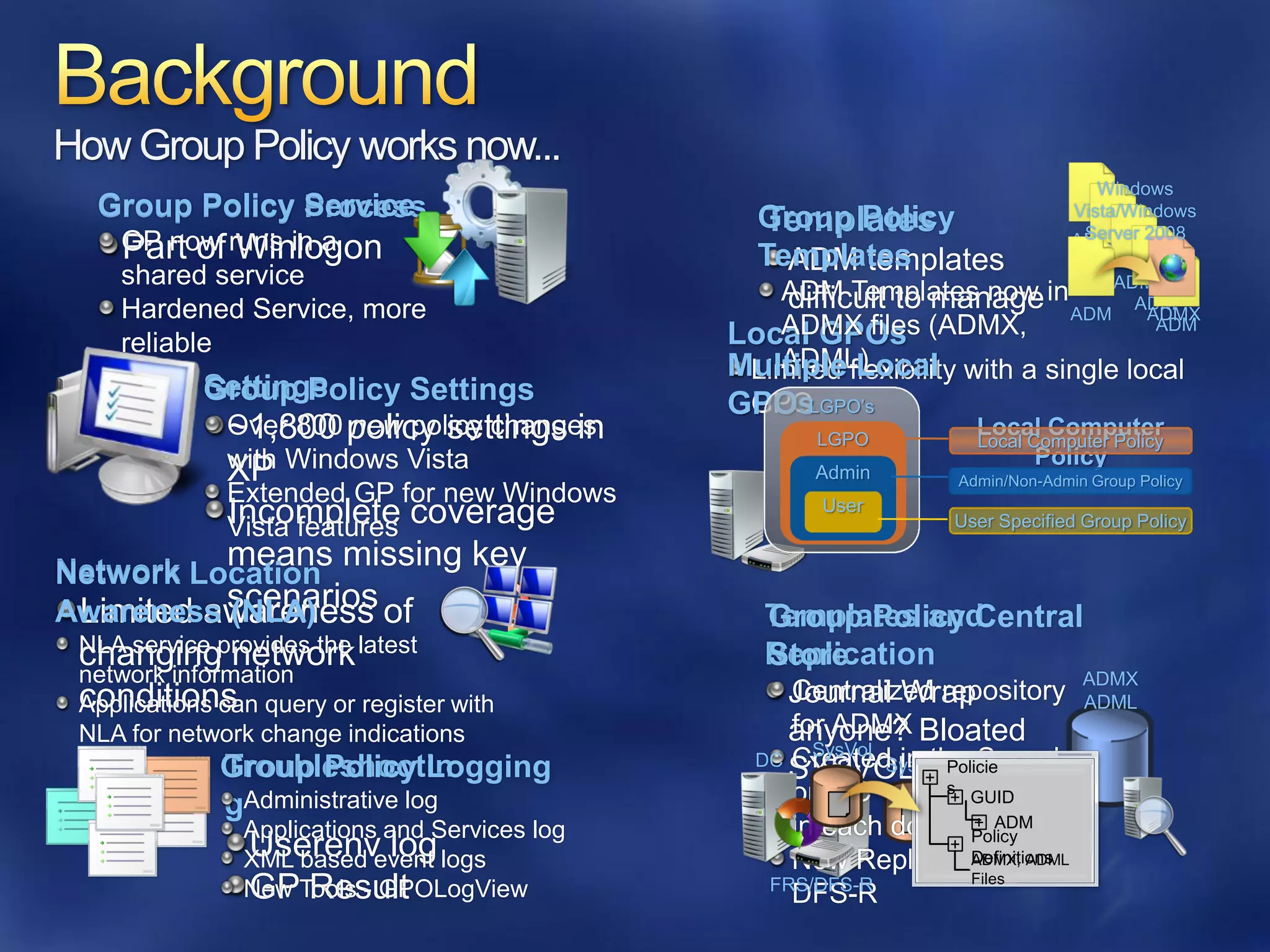 How Group Policy works now...
                                                                                   Windows
  Group Policy Service
               Process                          Group Policy
                                                Templates                       Vista/Windows
                                                                                 Server 2008
    GP now runs in a
    Part of Winlogon                                                            ADM
                                                Templates
                                                  ADM templates               ADM
    shared service                                                              ADM
                                                 ADM Templates now in
                                                  difficult to manage ADM ADM
    Hardened Service, more                                                         ADMX
    reliable                                  Local GPOs (ADMX,
                                                 ADMX files                         ADM

                                                 ADML)
                                              Multiple flexibility with a single local
                                               Limited Local
           Settings
           Group Policy Settings              GPOs
                                               GPOLGPO’s
             Over 800 policy settings in
             ~1,800 new policy changes               LGPO
                                                                    Local Computer
                                                                    Local Computer Policy
             with Windows Vista                     LGPO                   Policy
             XP                                      Admin        Admin/Non-Admin Group Policy
             Extended GP for new Windows
             Vista features coverage
             Incomplete                               User
                                                                 User Specified Group Policy

Network Location missing key
          means
Awareness scenarios of
 Limited awareness
          (NLA)                                  Templates and
                                                 Group Policy Central
 NLA service provides the latest
 changing network                                Replication
                                                 Store
 network information                                                      ADMX
 conditions query or register with
 Applications can
                                                   Centralized repository ADML
                                                   Journal Wrap
 NLA for network change indications                for ADMX
                                                   anyone? Bloated
                                                     SysVol
                                                DC Created in the Sysvol
            Troubleshootin
            Group Policy Logging                   SYSVOL? l Policie
                                                       DC
                                                            SysVo
                                                                +
            gAdministrative log                    on DC          s
                                                              + GUID
              Applications and Services log        in each domain ADM
                                                                +
              Userenv log                                     + Policy
              XML based event logs                 New Replicator with
                                                                Definitions
                                                                ADMX, ADML
                                                                Files
              GP Result
              New Tools - GPOLogView             FRS/DFS-R
                                                   DFS-R
 