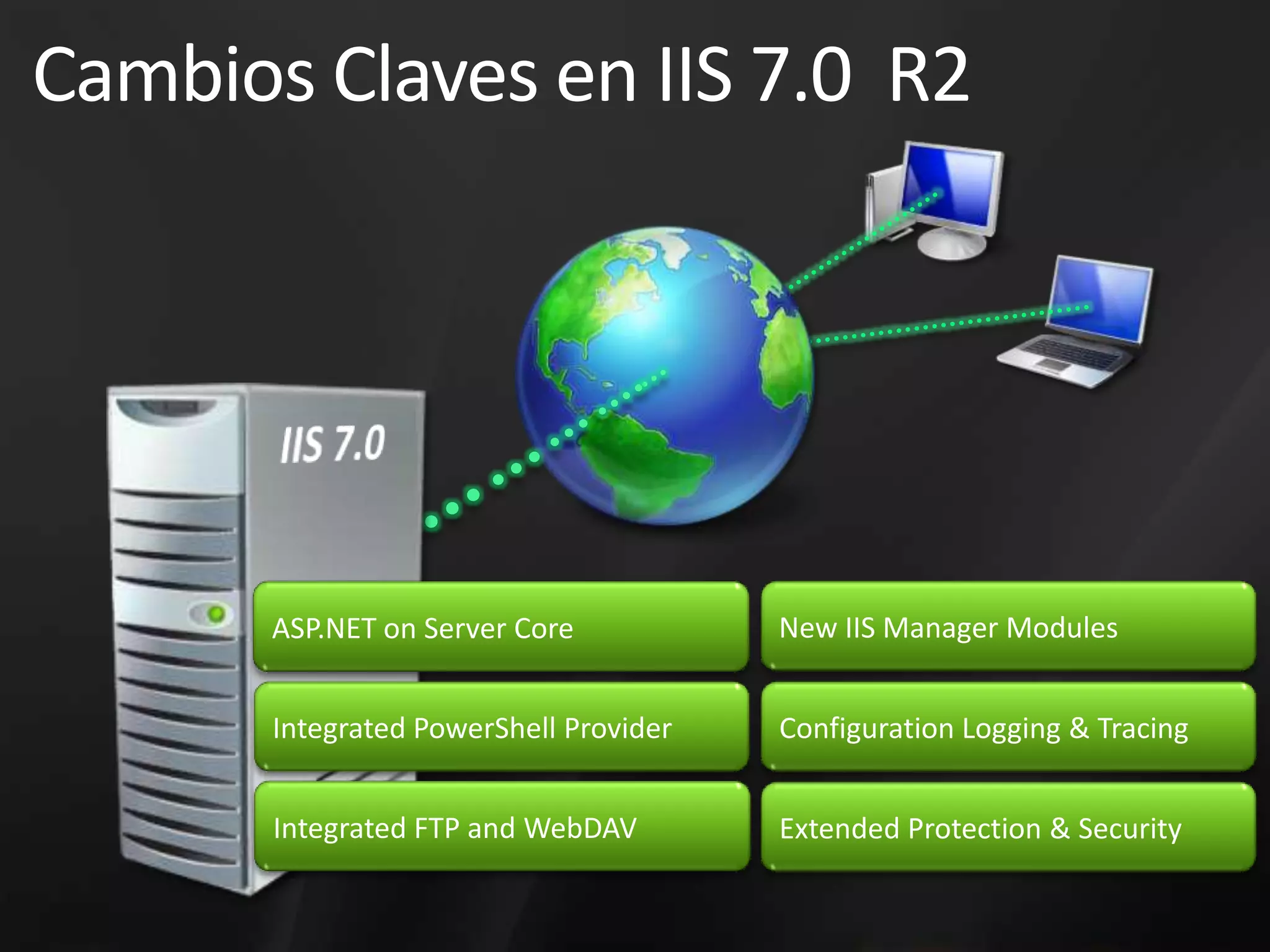 WS 2008MejorasExtensionesqueagreganfuncionalidadExtensionesqueagreganfuncionalidadWS 2008 R2IIS ExtensionsIIS ExtensionsAlgunas ExtensionsIntegrated Platforma IIS 7.0Platforma IIS 7.0 Mejorada23