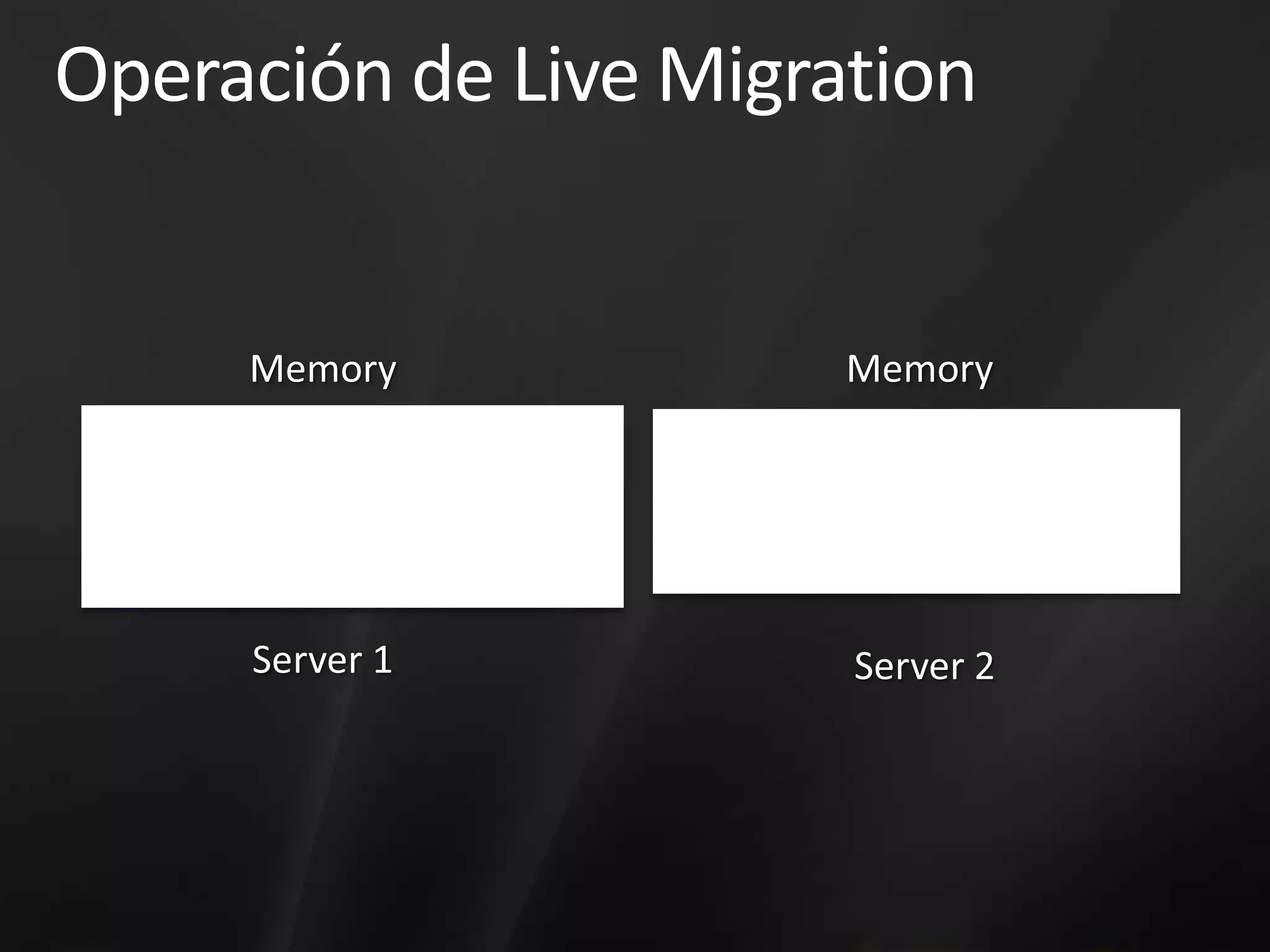 Operación de Live MigrationMemoryMemoryConfigurationConfigurationStateStateServer 1Server 2