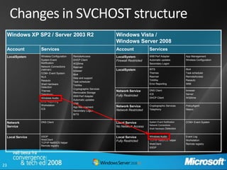 Changes in SVCHOST structure
     Windows XP SP2 / Server 2003 R2                                   Windows Vista /
                                                                       Windows Server 2008
     Account         Services                                          Account               Services
     LocalSystem     Wireless Configuration   RemoteAccess             LocalSystem           WMI Perf Adapter            App Management
                     System Event             DHCP Client              Firewall Restricted   Automatic updates           Wireless Configuration
                     Notification             W32time                                        Secondary Logon
                     Network Connections      Rasman
                     (netman)                                          LocalSystem           BITS                        6to4
                                              browser
                     COM+ Event System                                                       Themes                      Task scheduler
                                              6to4
                     NLA                                                                     Rasman                      RemoteAccess
                                              Help and support
                     Rasauto                                                                 TrkWks                      Rasauto
                                              Task scheduler
                     Shell Hardware                                                          Error Reporting             WMI
                                              TrkWks
                     Detection
                                              Cryptographic Services
                     Themes                                            Network Service       DNS Client                  browser
                                              Removable Storage
                     Telephony                                                               ICS                         Server
                                              WMI Perf Adapter         Fully Restricted
                     Windows Audio                                                           DHCP Client                 W32time
                                              Automatic updates
                     Error Reporting
                                              WMI
                     Workstation                                       Network Service       Cryptographic Services      PolicyAgent
                                              App Management
                     ICS                                               Network Restricted    Telephony                   Nlasvc
                                              Secondary Logon
                                              BITS


     Network         DNS Client                                        Local Service         System Event Notification   COM+ Event System
                                                                                             Network Connections
     Service                                                           No Network Access
                                                                                             Shell Hardware Detection


     Local Service   SSDP                                              Local Service         Windows Audio               Event Log
                     WebClient                                                               TCP/IP NetBIOS helper       Workstation
                                                                       Fully Restricted
                     TCP/IP NetBIOS helper                                                   WebClient                   Remote registry
                     Remote registry
                                                                                             SSDP




23
 