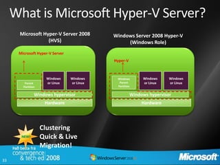 What is Microsoft Hyper-V Server?
      Microsoft Hyper-V Server 2008         Windows Server 2008 Hyper-V
                  (HVS)                          (Windows Role)
      Microsoft Hyper-V Server
                                            Hyper-V



                      Windows    Windows     Windows       Windows     Windows
         Parent       or Linux   or Linux     Parent       or Linux    or Linux
        Partition                            Partition

                Windows hypervisor                    Windows hypervisor
                     Hardware                              Hardware




                    Clustering
       NEW!         Quick & Live
                    Migration!
33
 