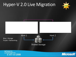 Hyper-V 2.0 Live Migration
     Configuration
                                                         NEW!




                      Host 1      State         Host 2
Blue = Storage
Purple = Networking

                               Shared Storage
 