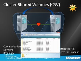 Cluster Shared Volumes (CSV)                           NEW!




                             SAN



Communication
Network                VHD   VHD   VHD      Distributed File
Resiliency                                  Access for Hyper-V

                Easier Storage Management
 