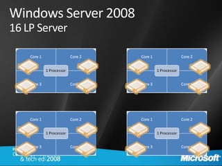 Windows Server 2008
16 LP Server
 