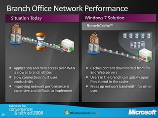 Branch Office Network Performance




      Application and data access over WAN   Caches content downloaded from file
      is slow in branch offices              and Web servers
      Slow connections hurt user             Users in the branch can quickly open
      productivity                           files stored in the cache
      Improving network performance is       Frees up network bandwidth for other
      expensive and difficult to implement   uses




48
 