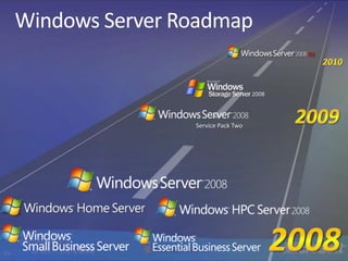 Windows Server Roadmap
                                               R2




                                        2008




                     Service Pack Two




49
 