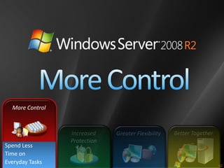 More Control



                   Increased    Greater Flexibility   Better Together
                   Protection
  Spend Less
  Time on
6 Everyday Tasks
 
