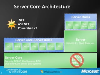 Server Core Architecture
                                                                  Server Roles
                .NET
        NEW!    ASP.NET                                      TS     IAS
                                                                            Web
                                                                           Server
                                                                                    Share
                                                                                    Point
                Powershell v2


               Server Core Server Roles                              Server
                                                           With WinFx, Shell, Tools, etc.
      AD       DNS   DHCP      File    Print   WVS   IIS




    Server Core                                                GUI, CLR,
                                                                Shell, IE,
    Security, TCP/IP, File Systems, RPC,
    plus other Core Server Sub-Systems                         Media, OE,
                                                                  etc.

9
 