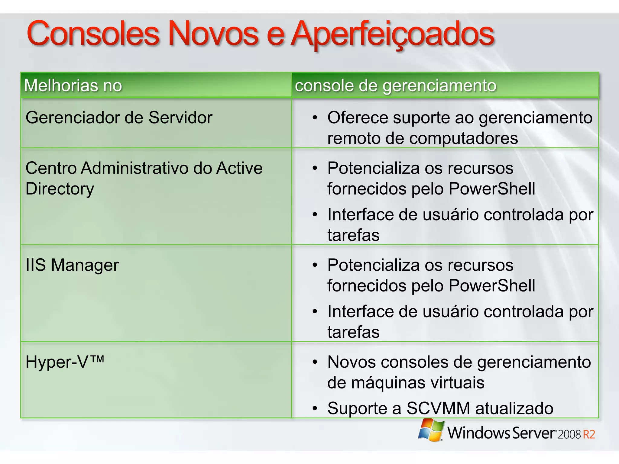 Consoles Novos e Aperfeiçoados