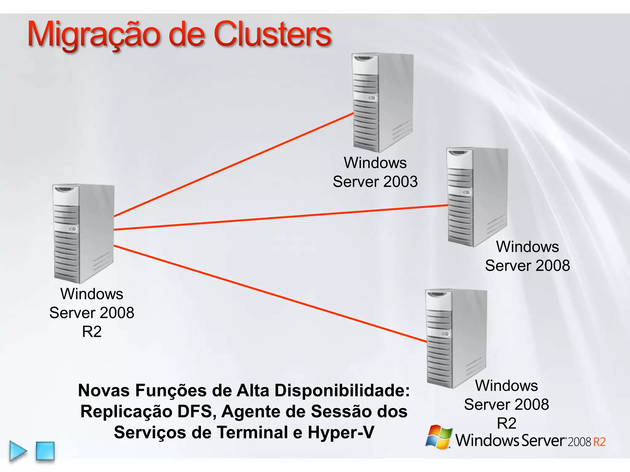 Estendendo a Funcionalidade e os Recursos do IISModularidade e Extensibilidade IntroduzidasWindows Server 2008Extensões agrupadas com IIS 7.5TerceirosProvedor do PowerShell, publicação FTP, publicação WebDAV e novos módulos do IIS Administration PackWindows Server 2008 R2