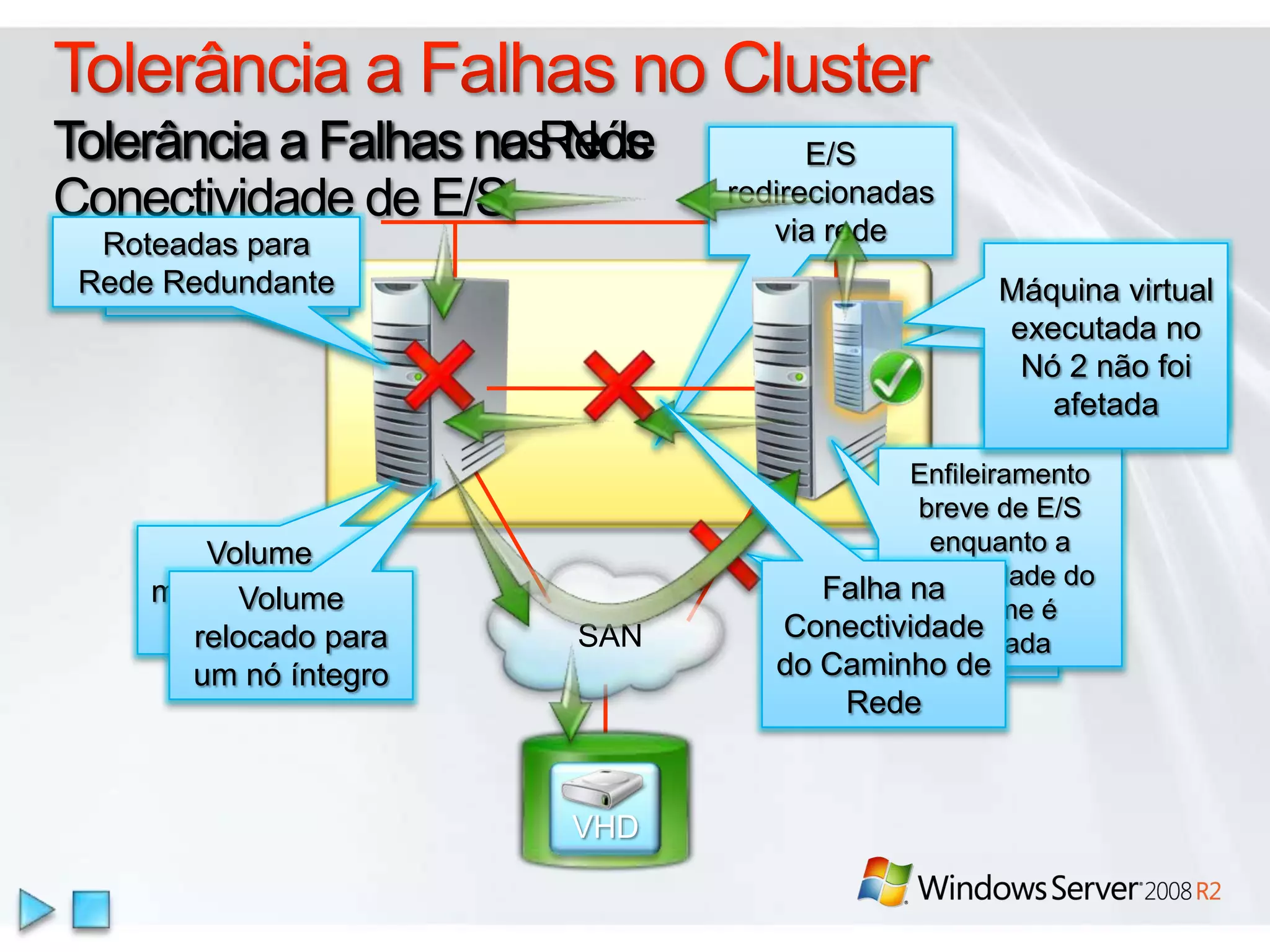 Escalabilidade e ConfiabilidadeBase Sólida para Cargas de Trabalho Corporativas