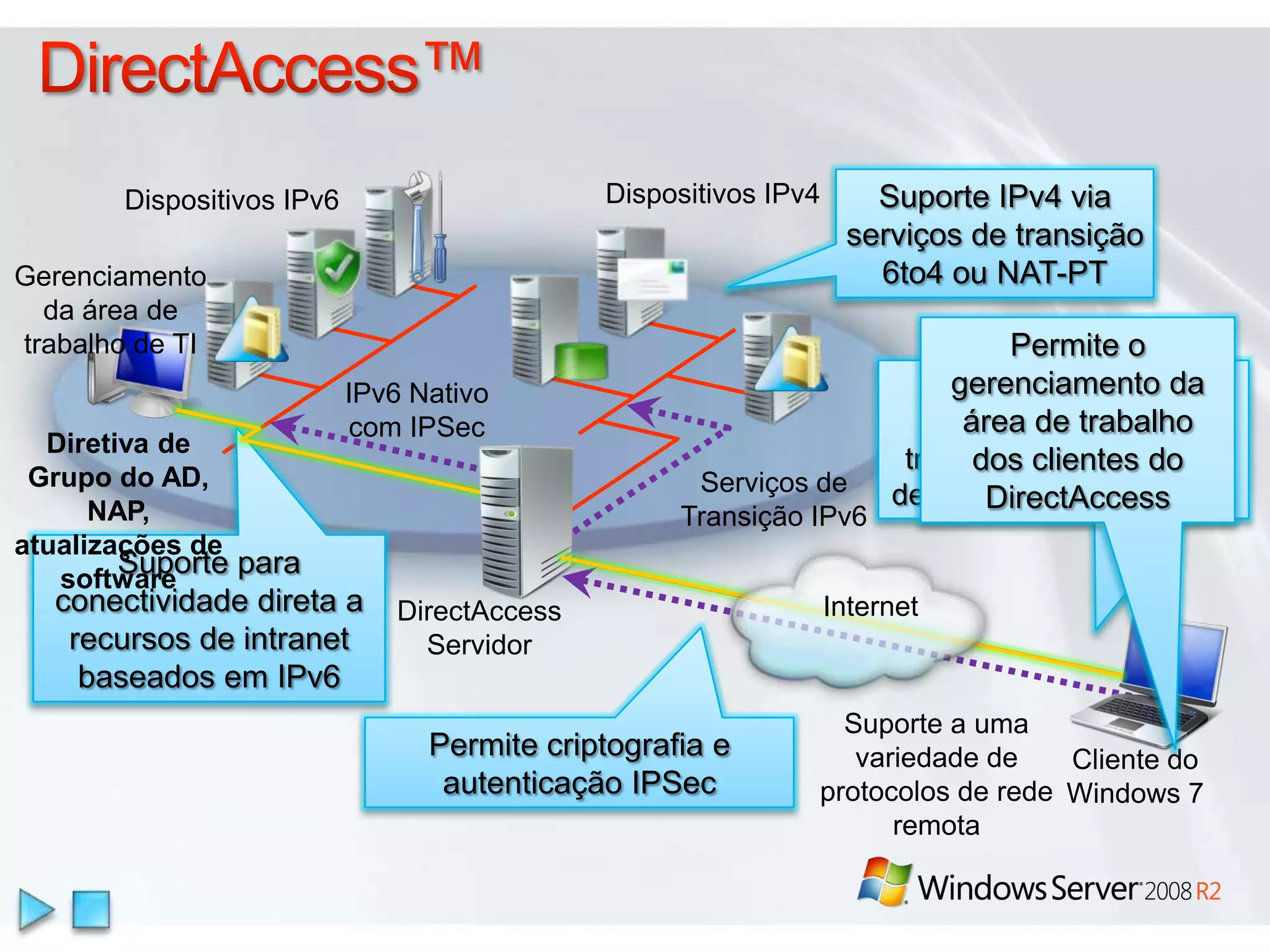 Clustering de Failover no R2Monitoramento e GerenciamentoMonitoramento: clusters, nós e aplicaçõesProvedor do PowerShellAcesso Somente Leitura