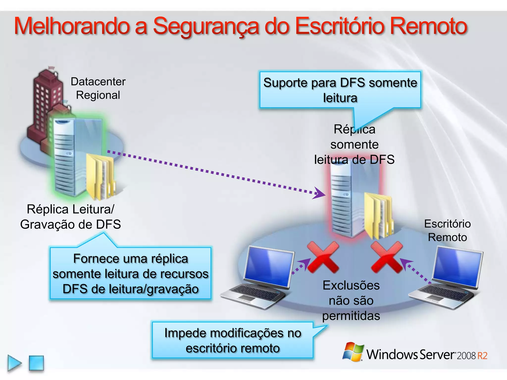 Desempenho do ArmazenamentoMelhorias no Desempenho do iSCSIOtimização de desempenho de multipathRede de Área de Armazenamento