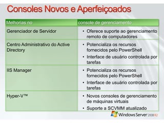 Consoles Novos e Aperfeiçoados